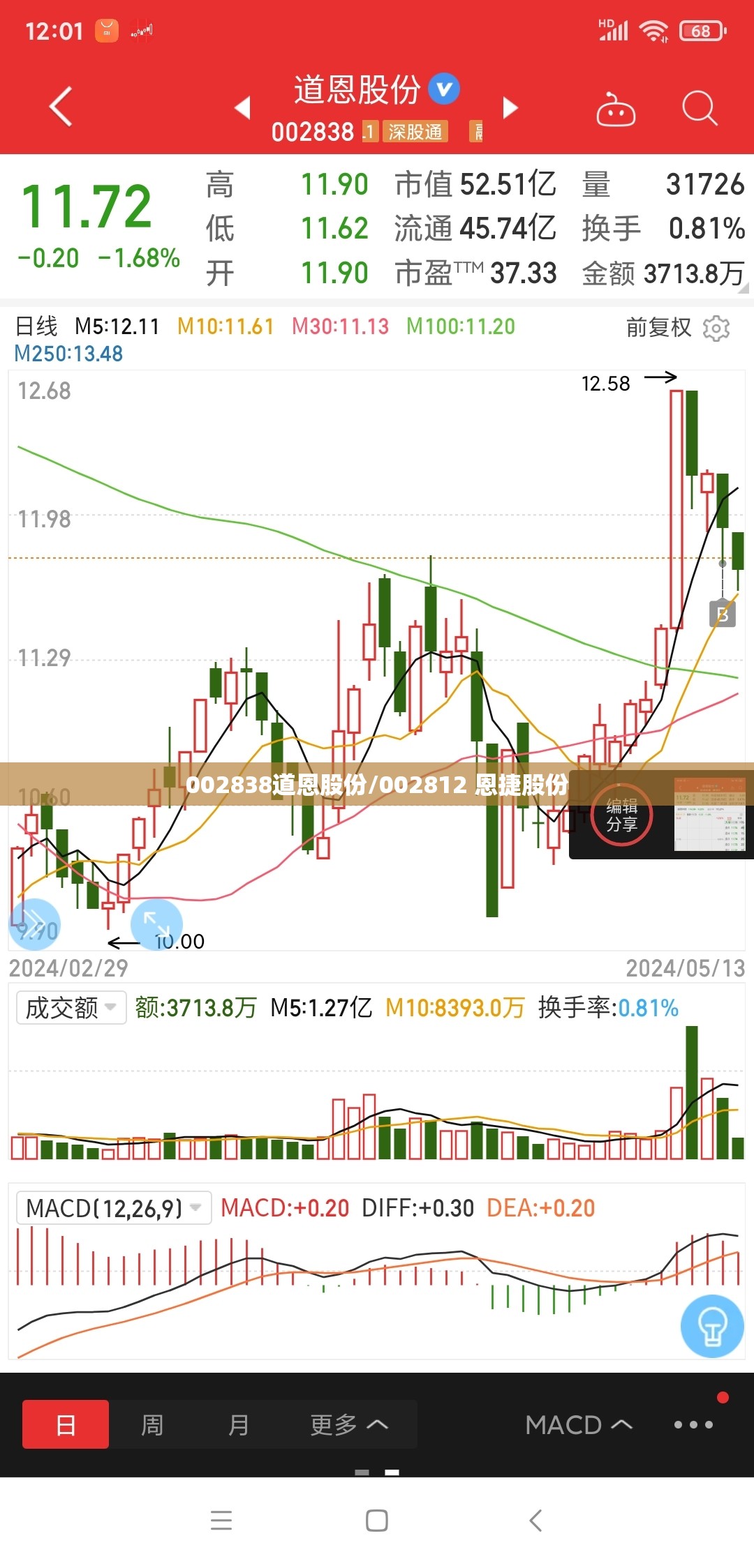 002838道恩股份/002812 恩捷股份