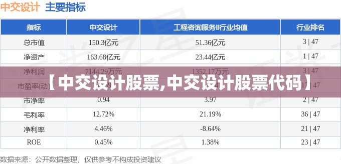 【中交设计股票,中交设计股票代码】