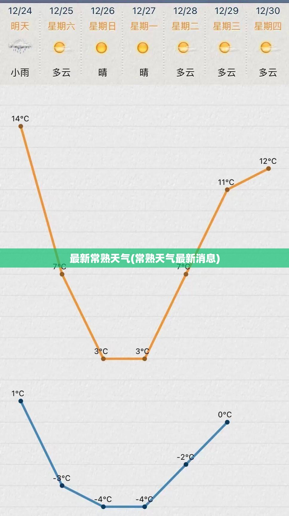 最新常熟天气(常熟天气最新消息)
