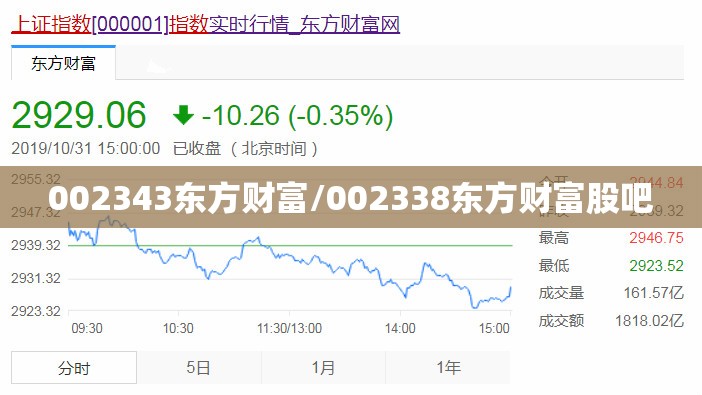 002343东方财富/002338东方财富股吧
