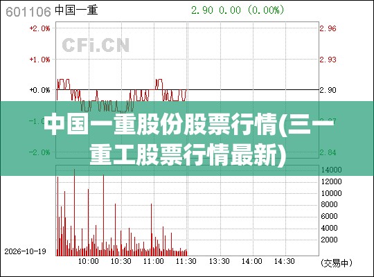 中国一重股份股票行情(三一重工股票行情最新)