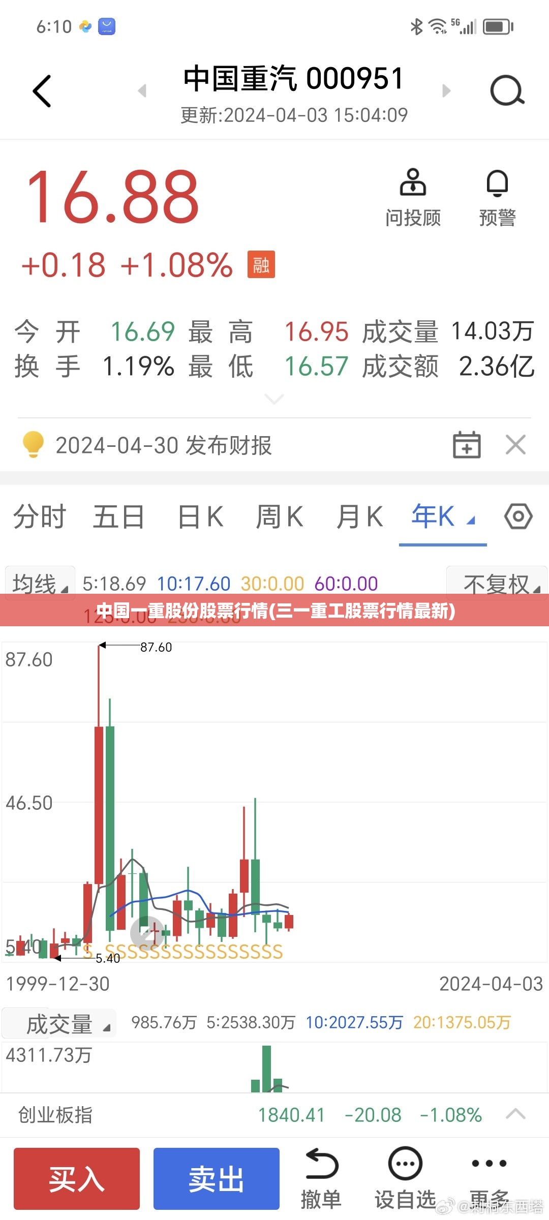 中国一重股份股票行情(三一重工股票行情最新)