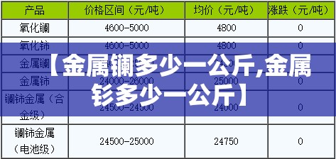 【金属镧多少一公斤,金属钐多少一公斤】 【金属镧多少一公斤,金属钐多少一公斤】