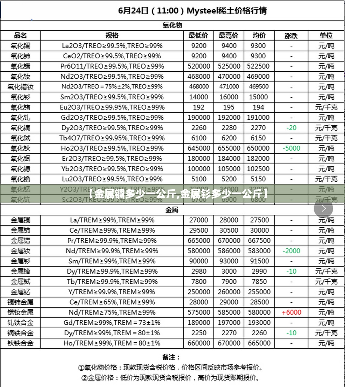 【金属镧多少一公斤,金属钐多少一公斤】 【金属镧多少一公斤,金属钐多少一公斤】