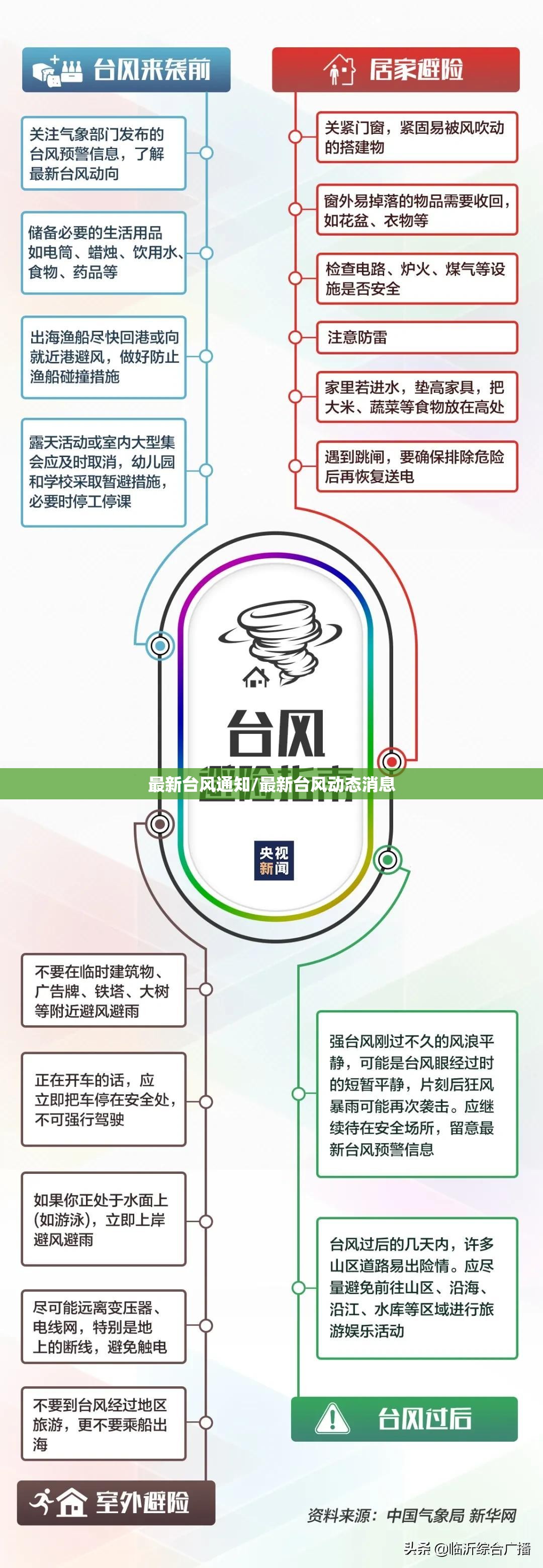 最新台风通知/最新台风动态消息