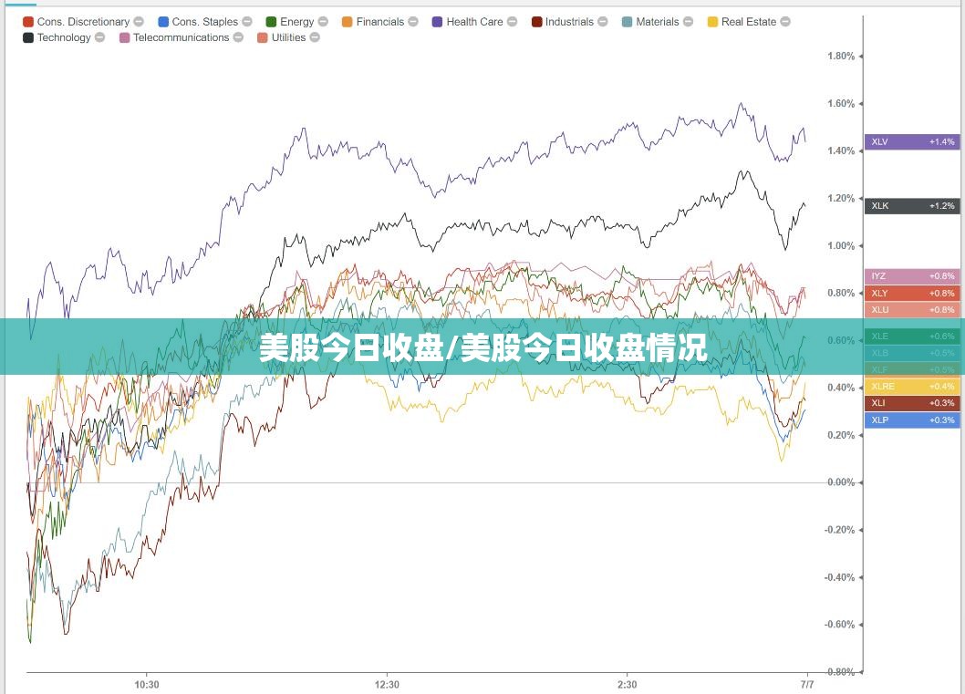 美股今日收盘/美股今日收盘情况 美股今日收盘/美股今日收盘情况