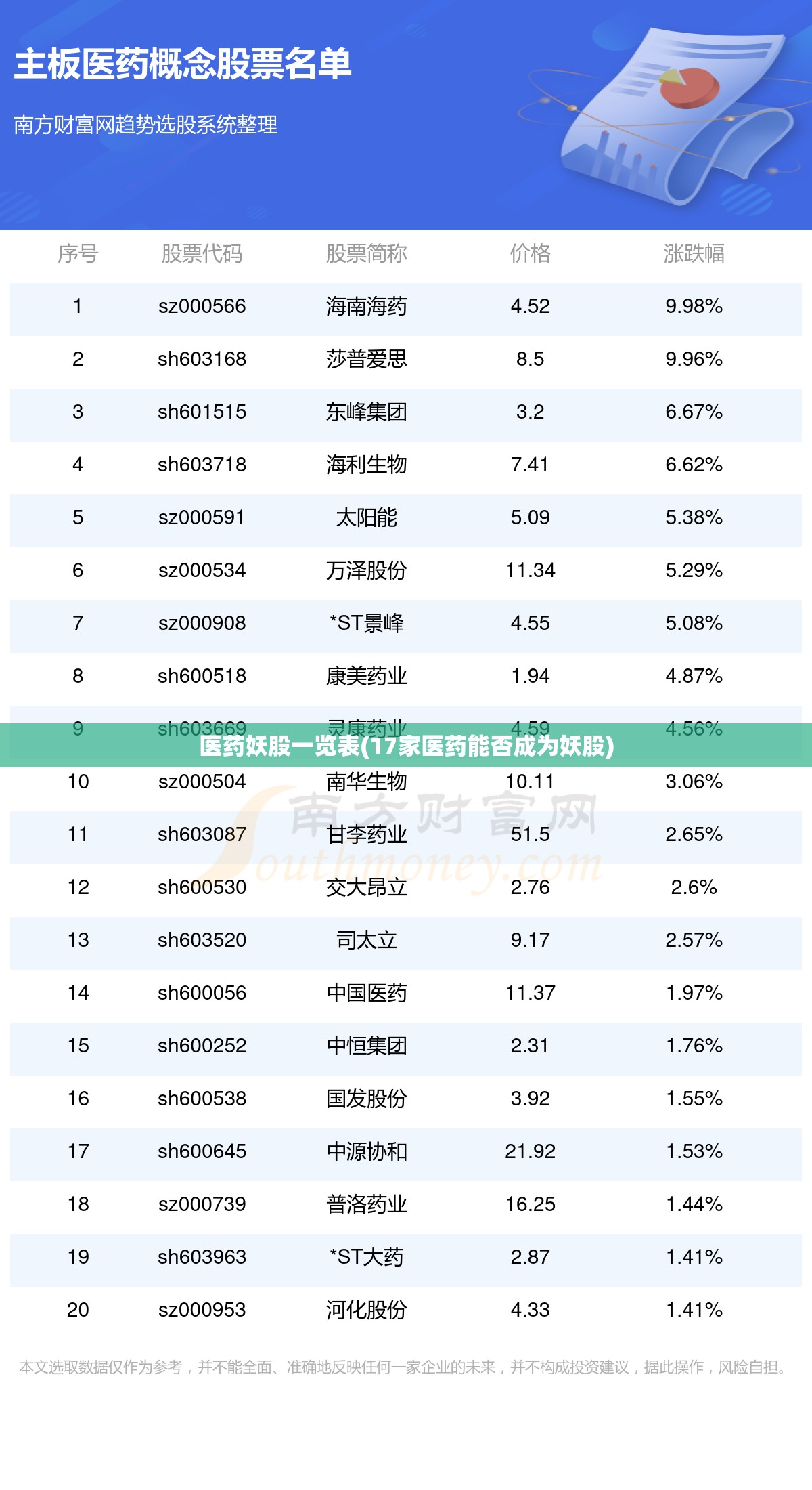 医药妖股一览表(17家医药能否成为妖股)