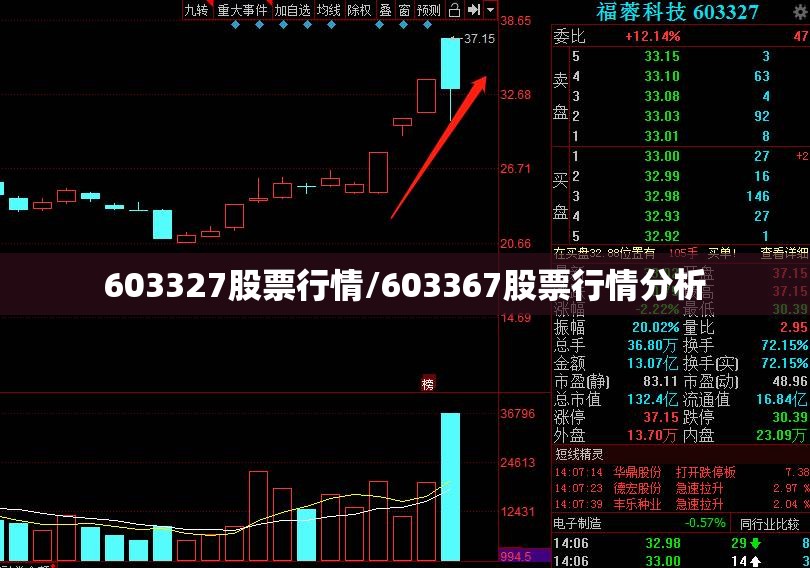 603327股票行情/603367股票行情分析
