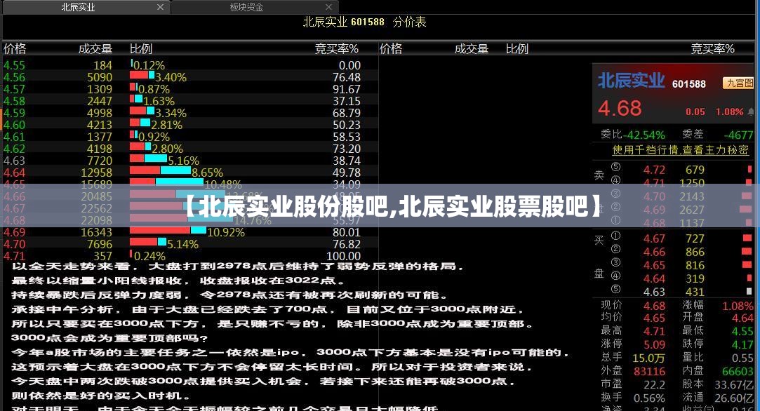 【北辰实业股份股吧,北辰实业股票股吧】