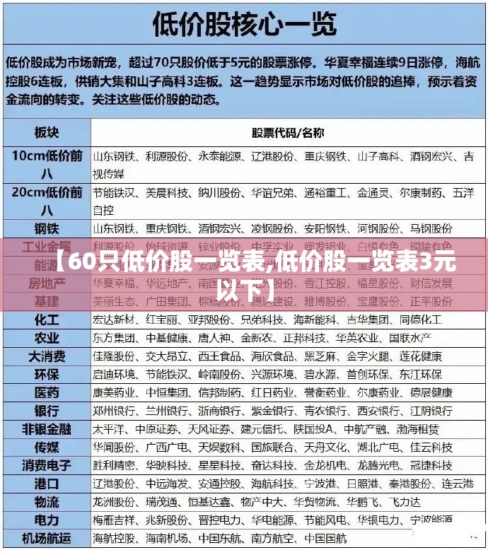【60只低价股一览表,低价股一览表3元以下】