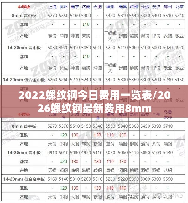 2022螺纹钢今日费用一览表/2026螺纹钢最新费用8mm