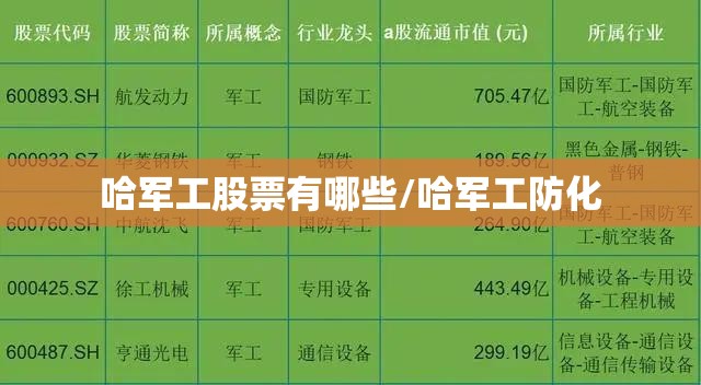 哈军工股票有哪些/哈军工防化