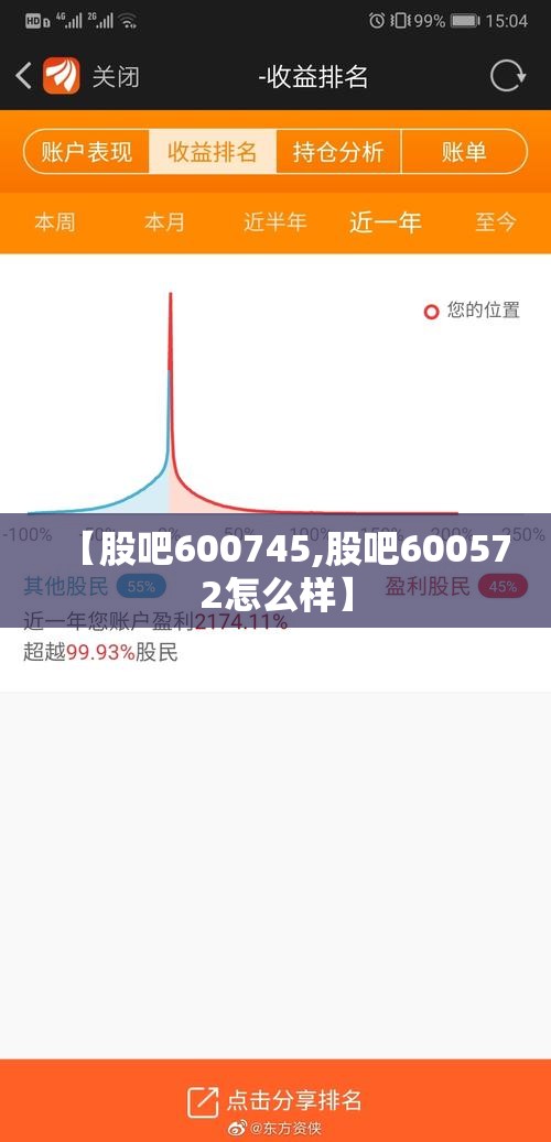 【股吧600745,股吧600572怎么样】 【股吧600745,股吧600572怎么样】