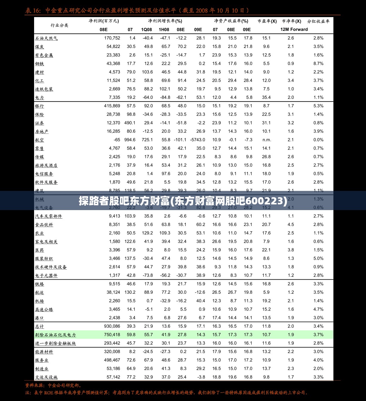 探路者股吧东方财富(东方财富网股吧600223)