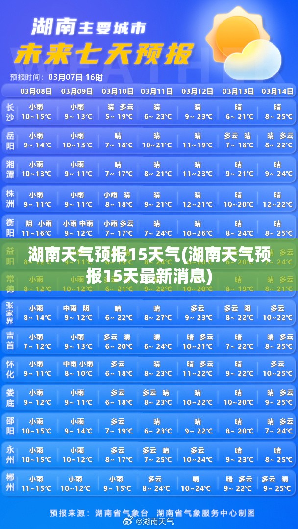 湖南天气预报15天气(湖南天气预报15天最新消息)