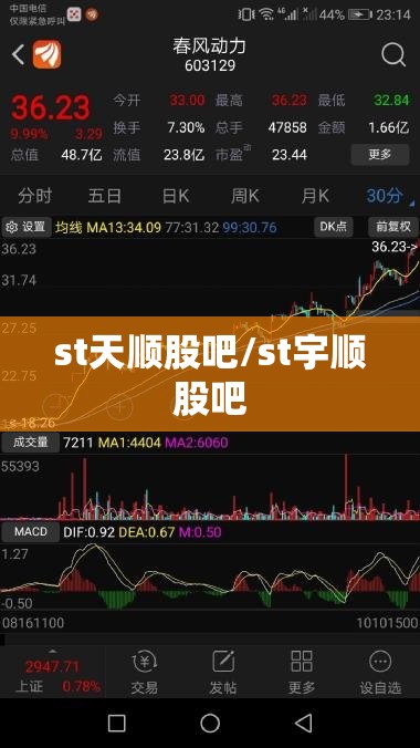 st天顺股吧/st宇顺股吧