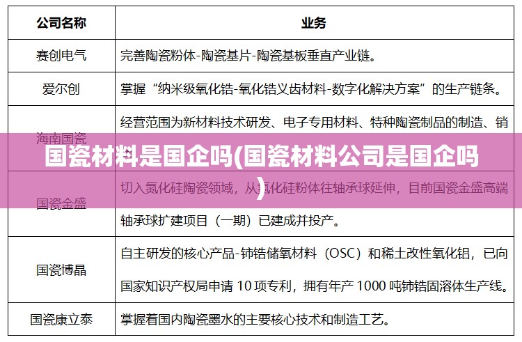 国瓷材料是国企吗(国瓷材料公司是国企吗)