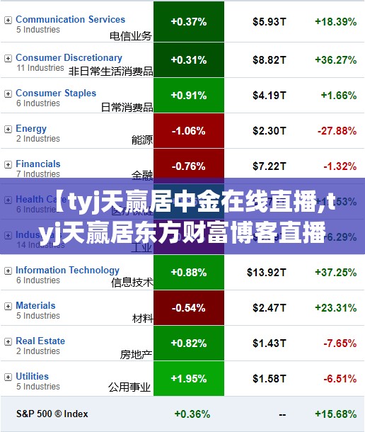 【tyj天赢居中金在线直播,tyj天赢居东方财富博客直播】