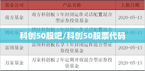 科创50股吧/科创50股票代码 科创50股吧/科创50股票代码