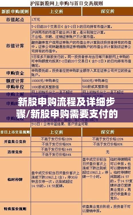 新股申购流程及详细步骤/新股申购需要支付的费用有哪些