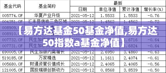 【易方达基金50基金净值,易方达50指数a基金净值】