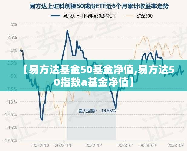 【易方达基金50基金净值,易方达50指数a基金净值】