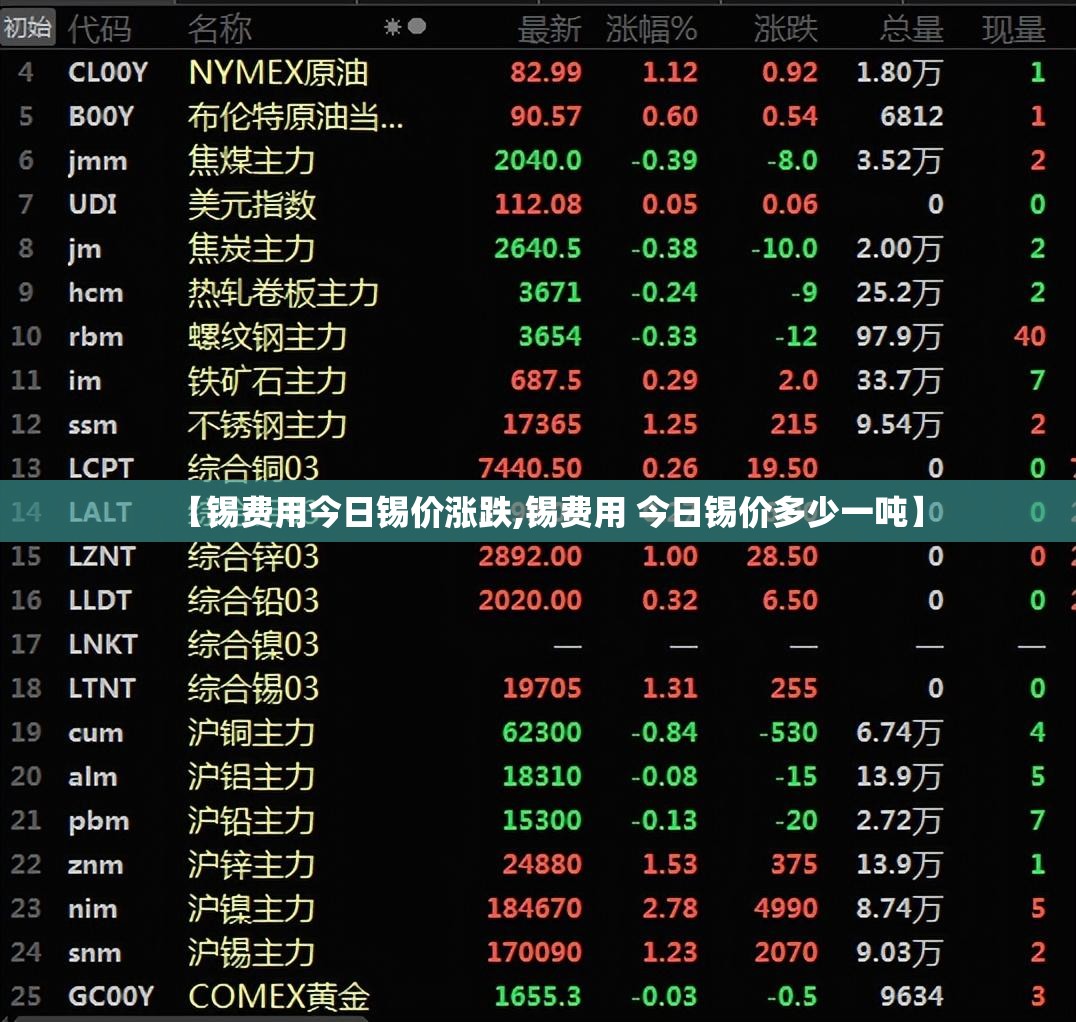 【锡费用今日锡价涨跌,锡费用 今日锡价多少一吨】