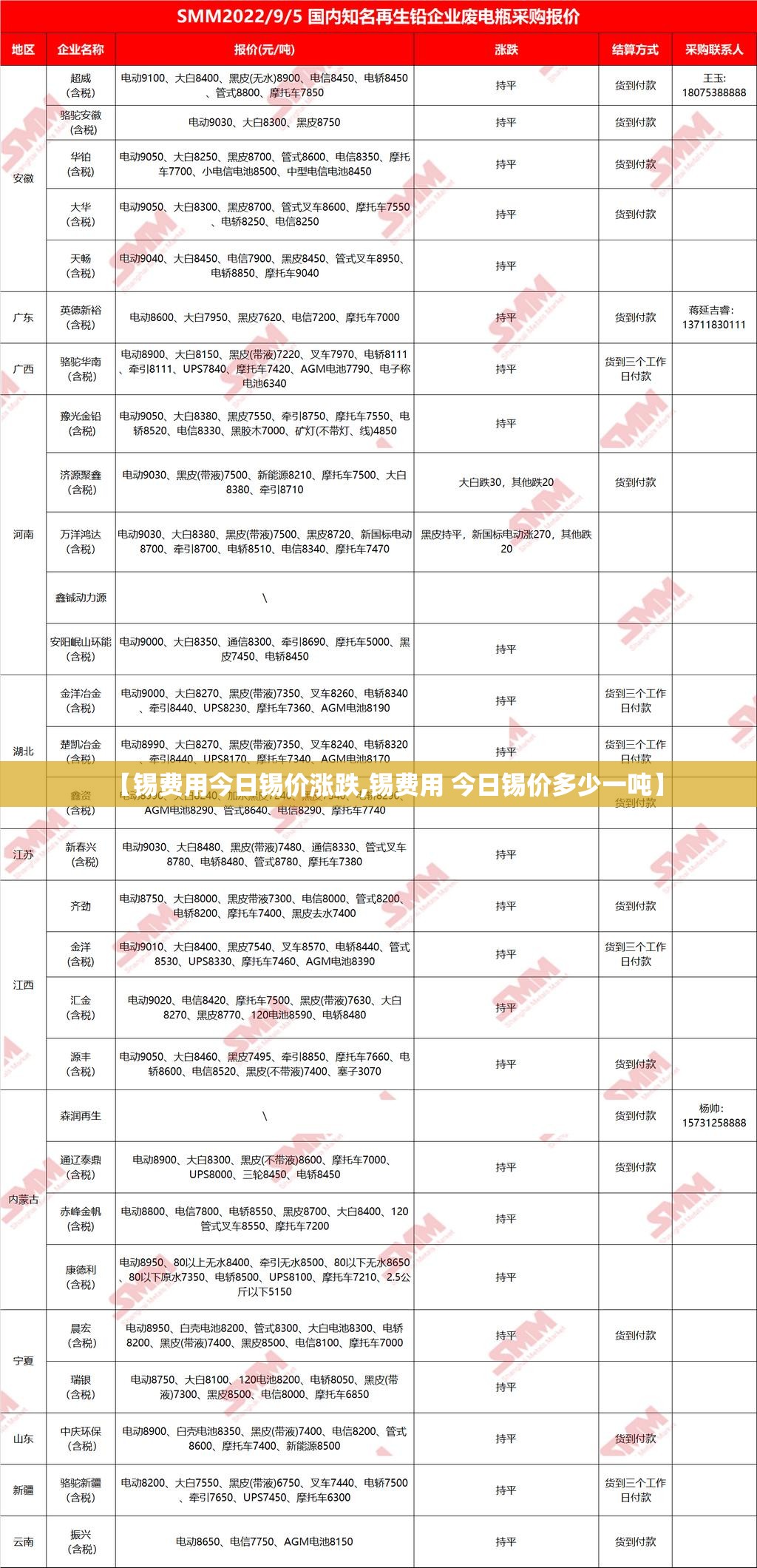 【锡费用今日锡价涨跌,锡费用 今日锡价多少一吨】