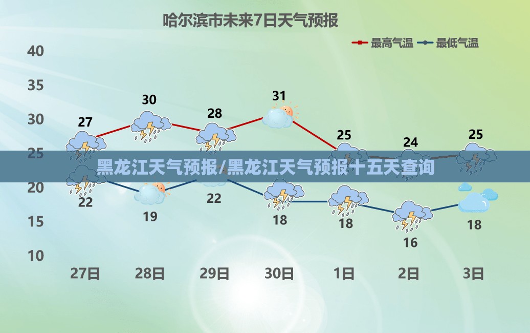 黑龙江天气预报/黑龙江天气预报十五天查询