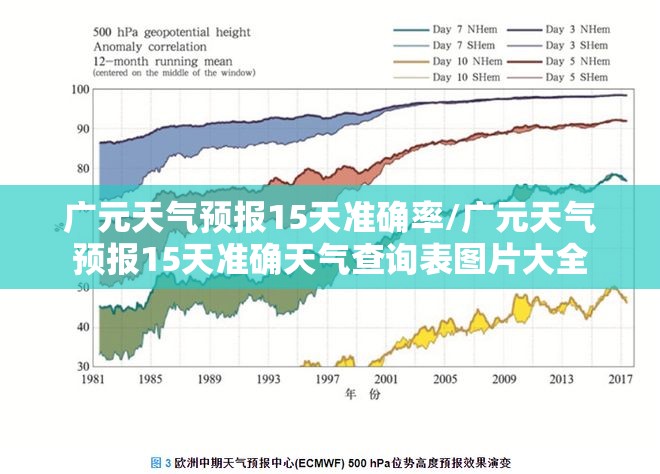 广元天气预报15天准确率/广元天气预报15天准确天气查询表图片大全