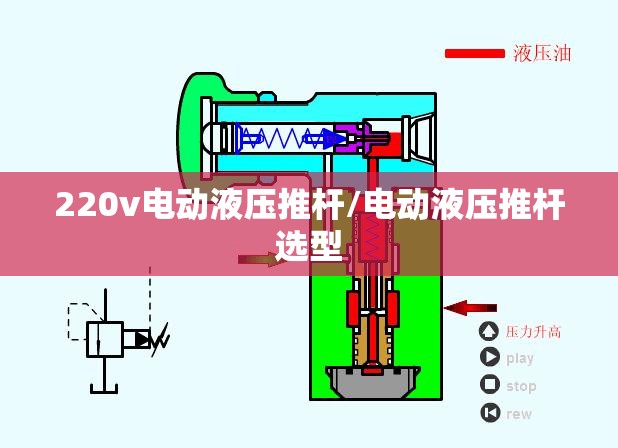 220v电动液压推杆/电动液压推杆选型