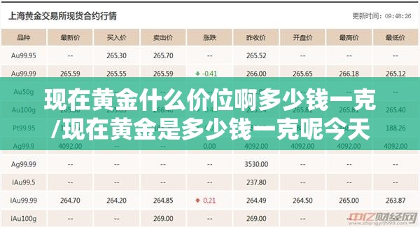现在黄金什么价位啊多少钱一克/现在黄金是多少钱一克呢今天
