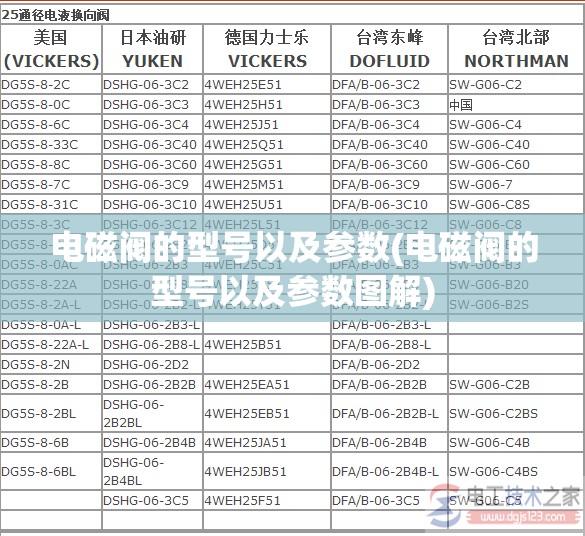 电磁阀的型号以及参数(电磁阀的型号以及参数图解)