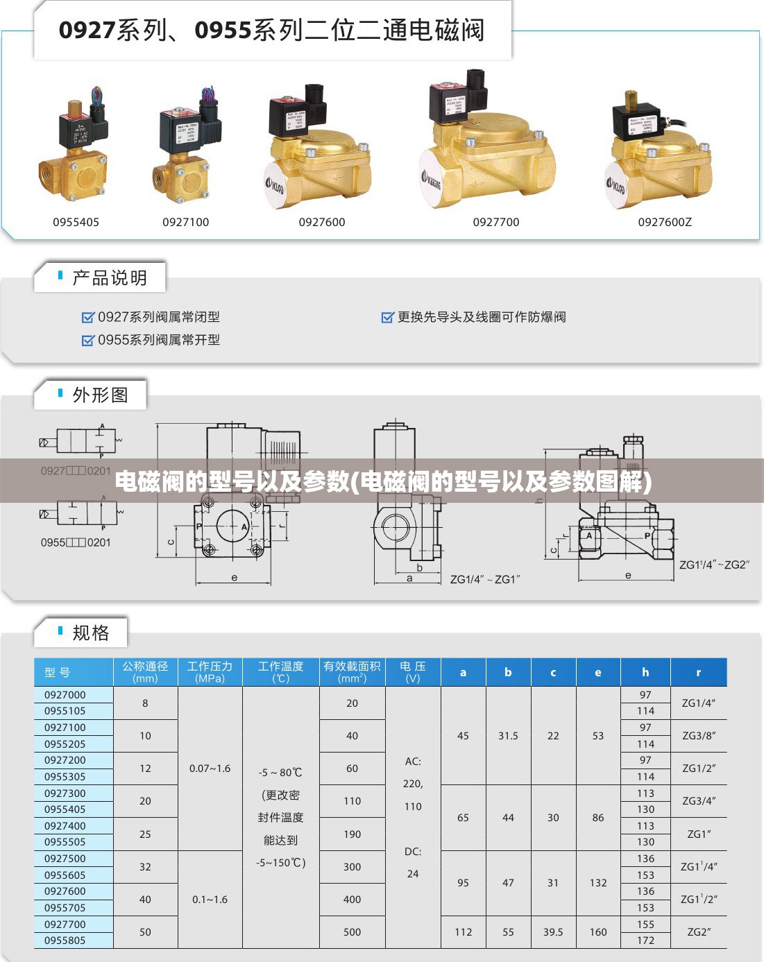 电磁阀的型号以及参数(电磁阀的型号以及参数图解)