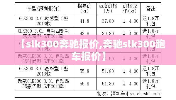 【slk300奔驰报价,奔驰slk300跑车报价】 【slk300奔驰报价,奔驰slk300跑车报价】