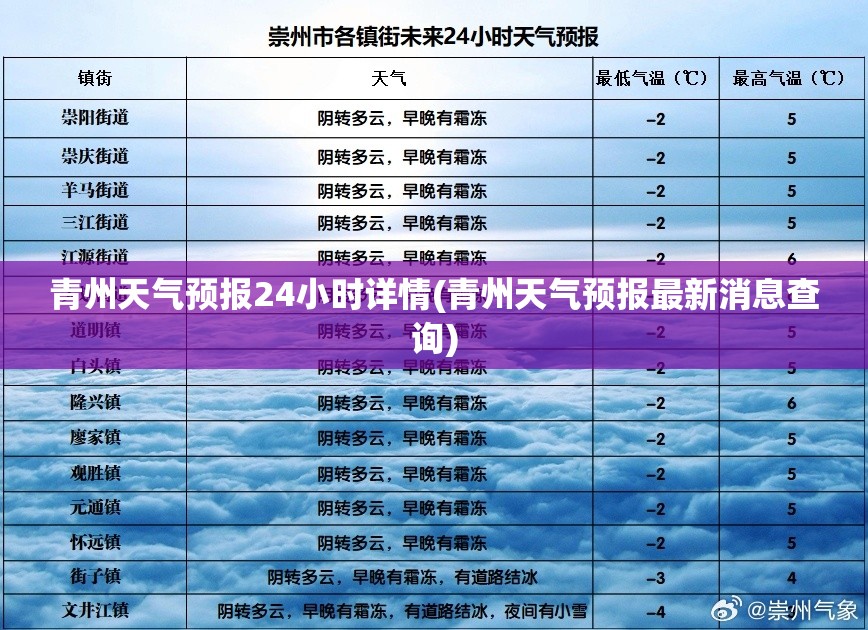 青州天气预报24小时详情(青州天气预报最新消息查询)