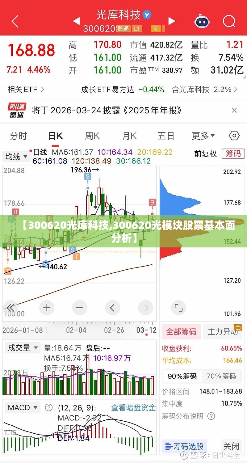【300620光库科技,300620光模块股票基本面分析】