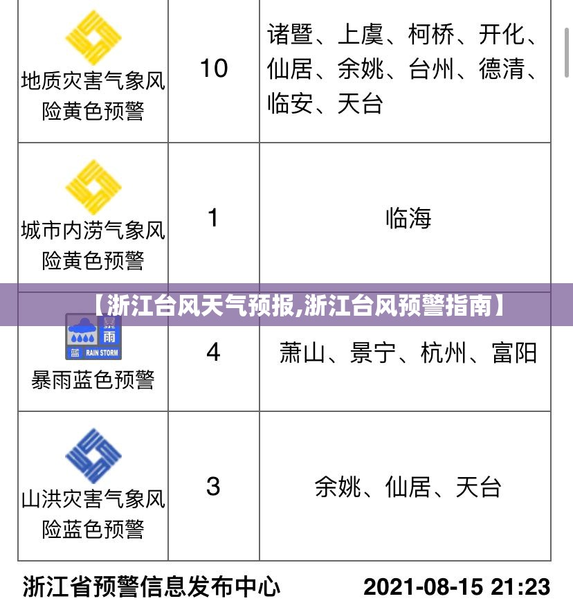 【浙江台风天气预报,浙江台风预警指南】