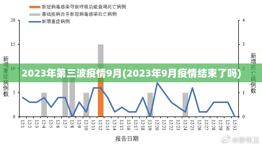 2023年第三波疫情9月(2023年9月疫情结束了吗)