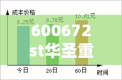 600672st华圣重组情况/600672华圣科技股票