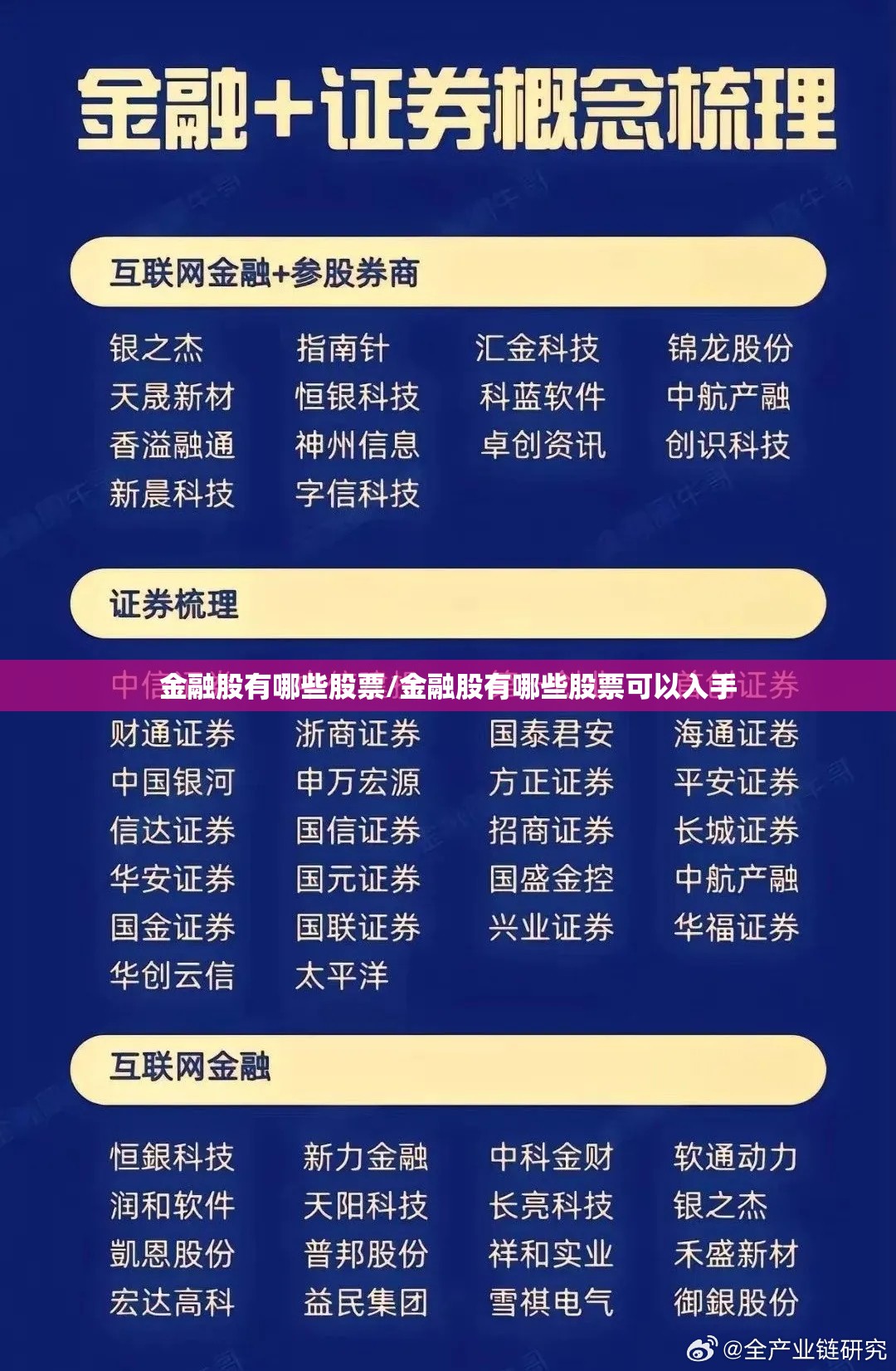 金融股有哪些股票/金融股有哪些股票可以入手