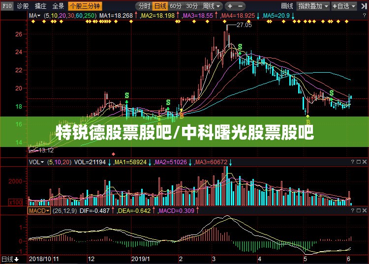 特锐德股票股吧/中科曙光股票股吧 特锐德股票股吧/中科曙光股票股吧