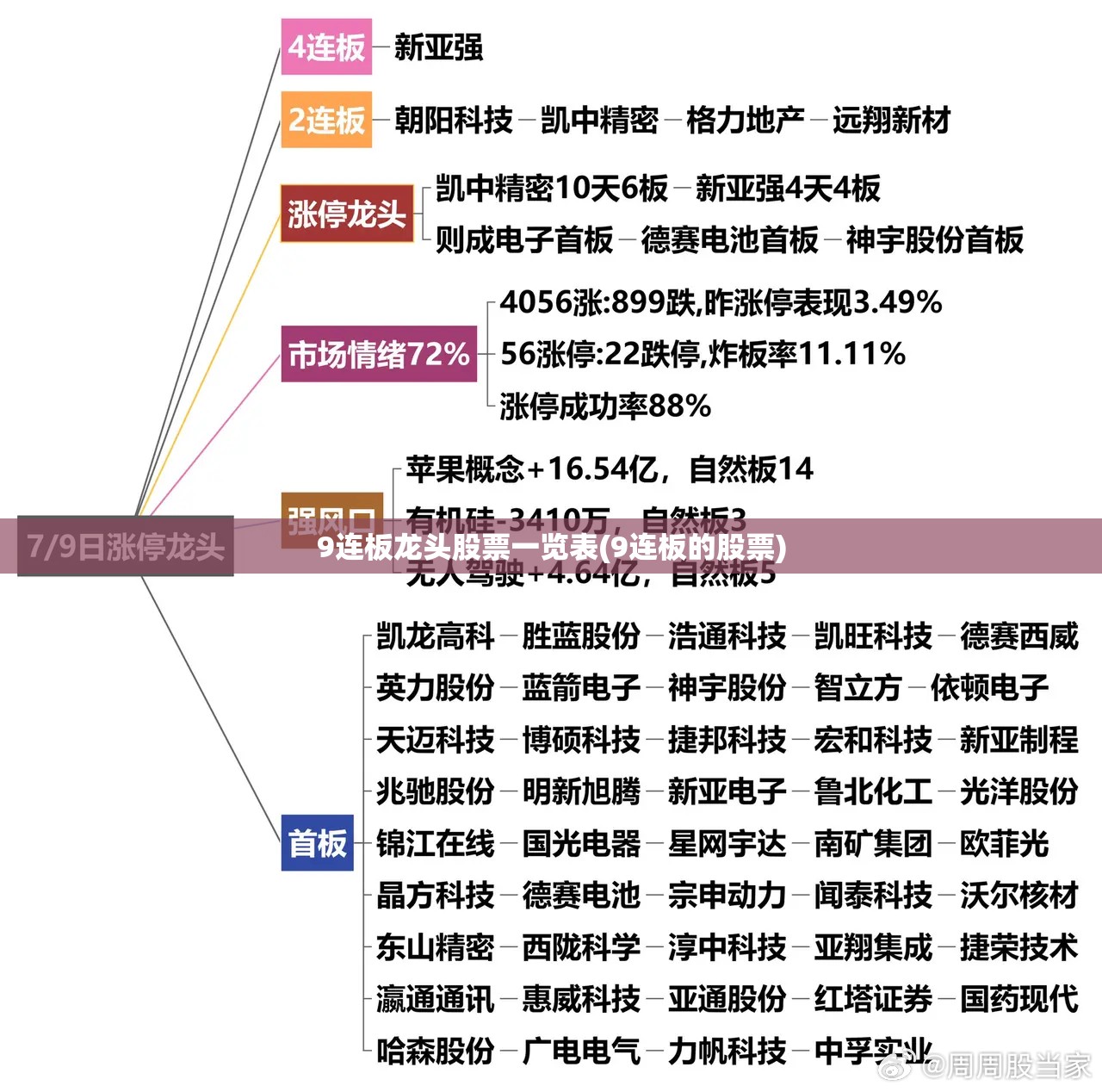 9连板龙头股票一览表(9连板的股票)