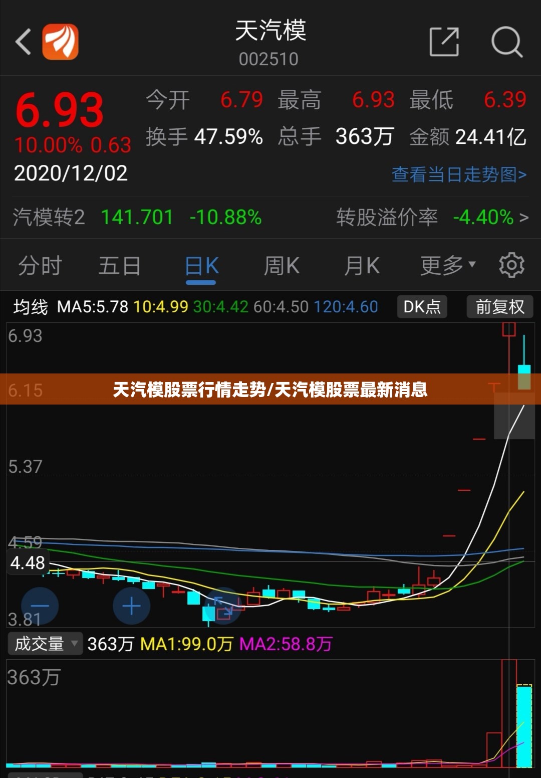 天汽模股票行情走势/天汽模股票最新消息 天汽模股票行情走势/天汽模股票最新消息