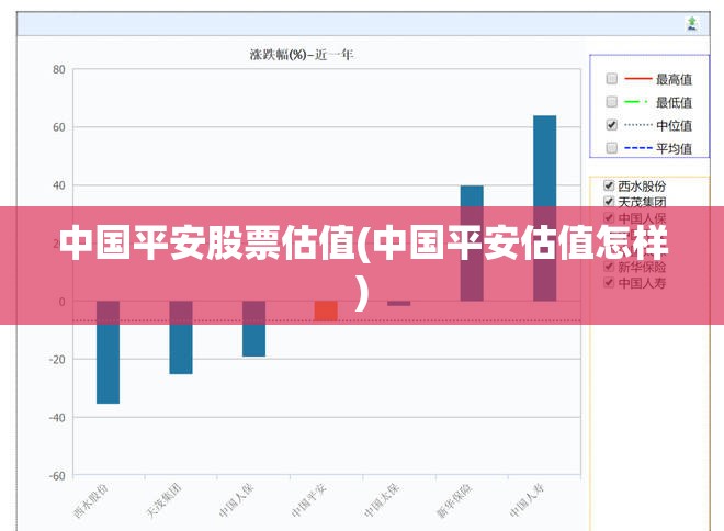 中国平安股票估值(中国平安估值怎样)