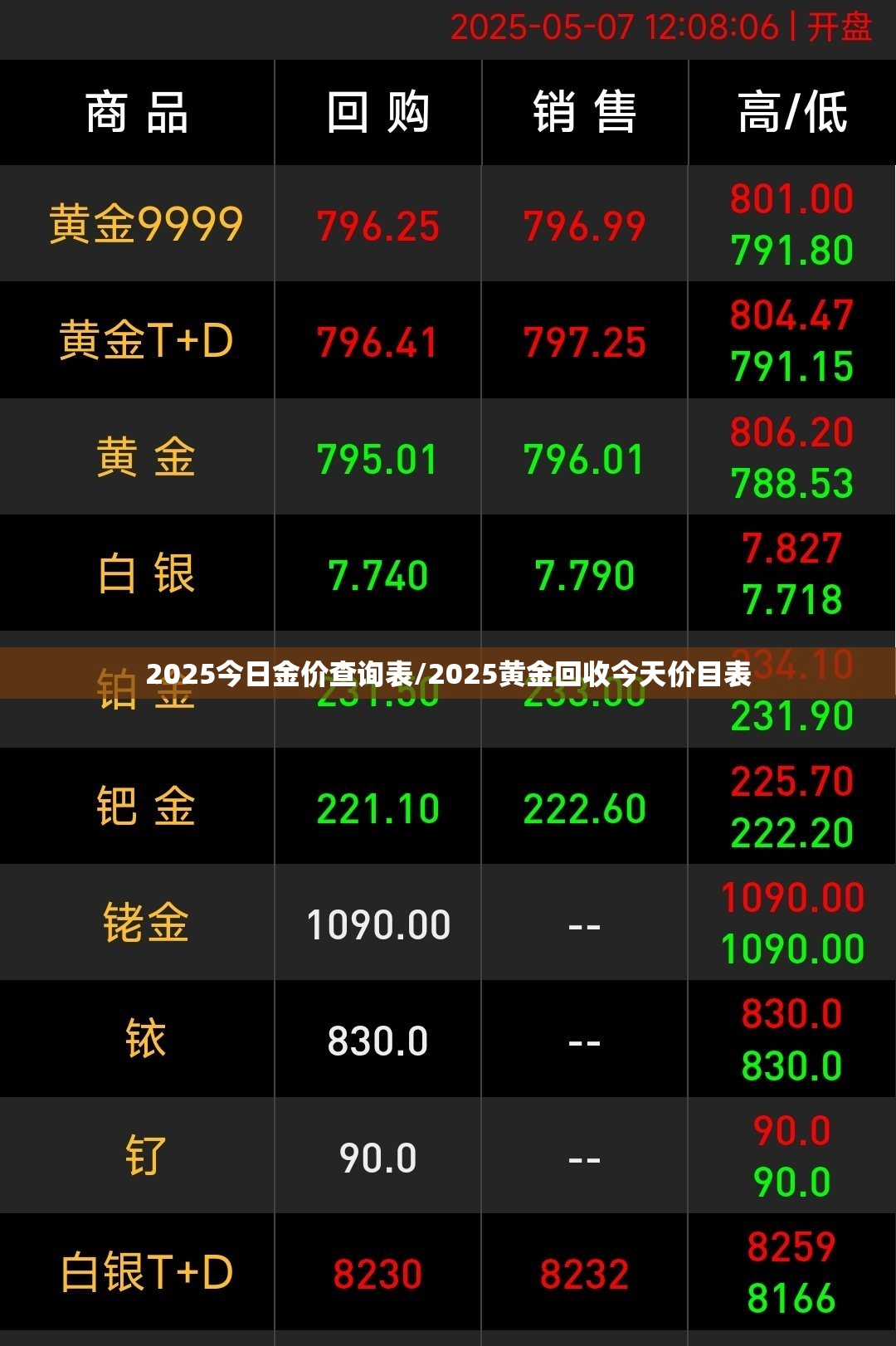 2025今日金价查询表/2025黄金回收今天价目表