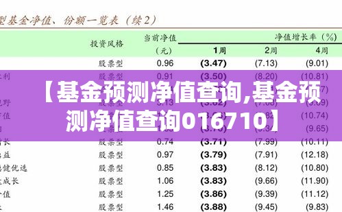 【基金预测净值查询,基金预测净值查询016710】