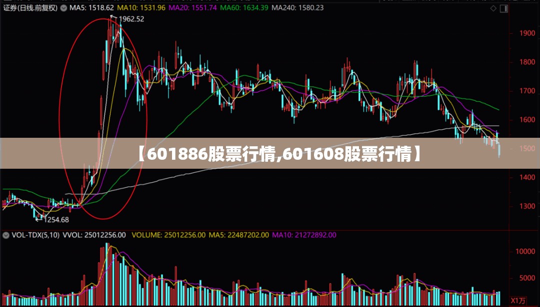 【601886股票行情,601608股票行情】
