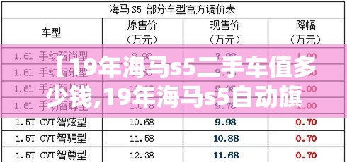 【19年海马s5二手车值多少钱,19年海马s5自动旗舰版二手车值得买吗】