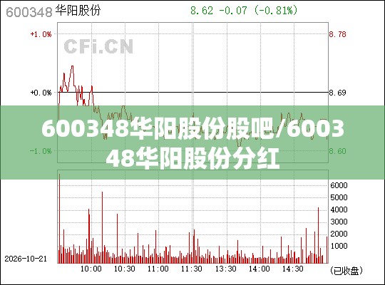 600348华阳股份股吧/600348华阳股份分红